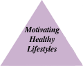 Motivating Healthy Lifestyles.
